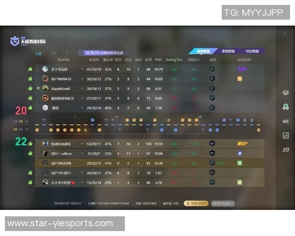 esports数据最新CSGO个人能力排行榜揭晓TES战队选手表现卓越位居第一